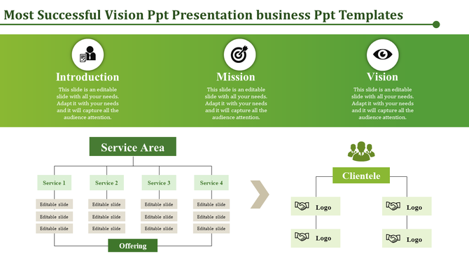 Business PowerPoint template with sections for introduction, mission, vision, service area, and clientele.