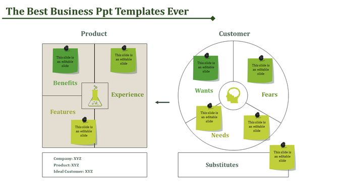 Green themed slide showing product analysis in square format and customer needs in circular format with sticky notes.
