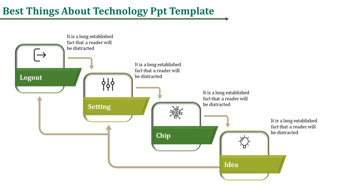 A diagram showing technology steps in a PowerPoint template logout, setting, chip, and idea with descriptive captions.