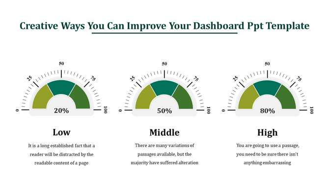 Dashboard slide with three gauges displaying percentage levels, labeled low, middle, and high with placeholder text.