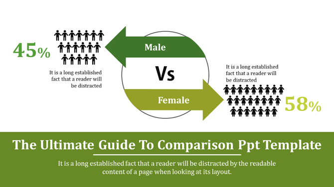 Comparison slide showing a 45 male and 58 female percentages distribution with arrows pointing towards each gender.
