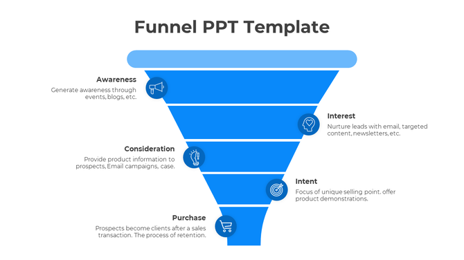 Blue funnel graphic of sales process, divided into five sections with labels, descriptions, and icons for each stage.