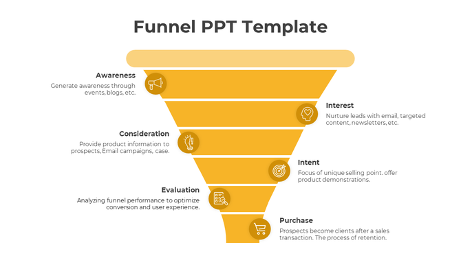 Yellow funnel shaped diagram with six sections, each labeled with icons and text for different sales stages.