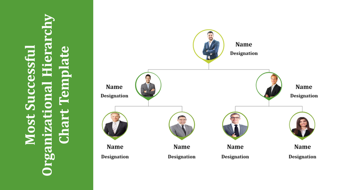 Organizational hierarchy chart with circular portraits and names connected in a tree structure, with a green sidebar.