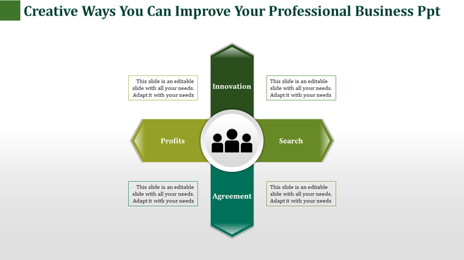 Professional business slide featuring four directional icons with text placeholders from Innovation to Profits.