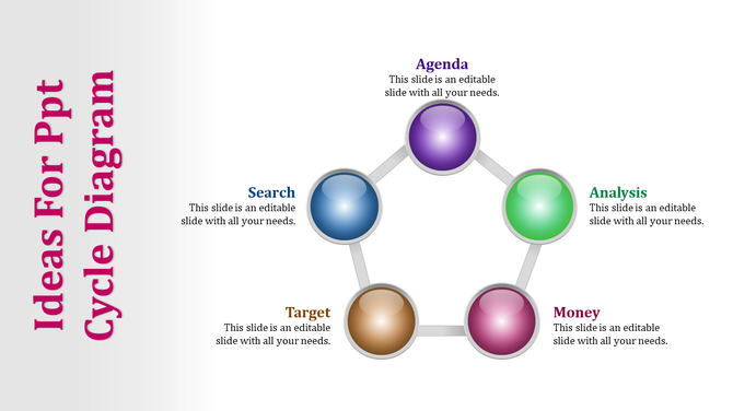 Business cycle diagram with five 3D spheres connected in a pentagon, labeled agenda, analysis, money, target, and search.