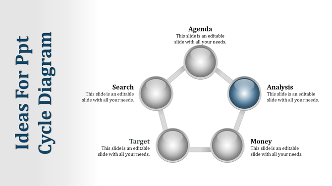 A circular cycle diagram slide with interconnected spheres representing Agenda, Search, Target, Money, and Analysis.