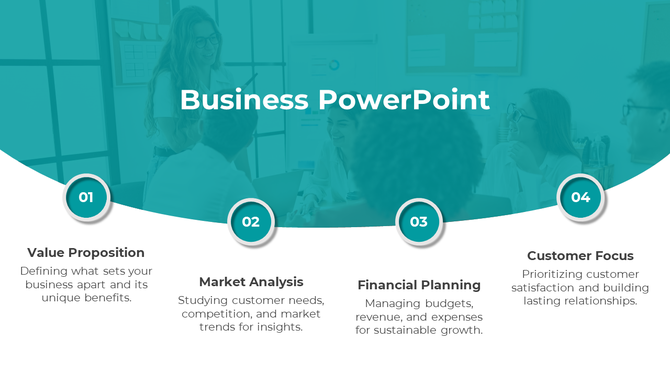Business slide with four key sections value proposition to customer Focus, highlighted with numbered circles.