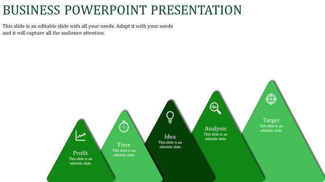 Five green triangular shapes with white icons and text, representing steps from profit to target on a white background.