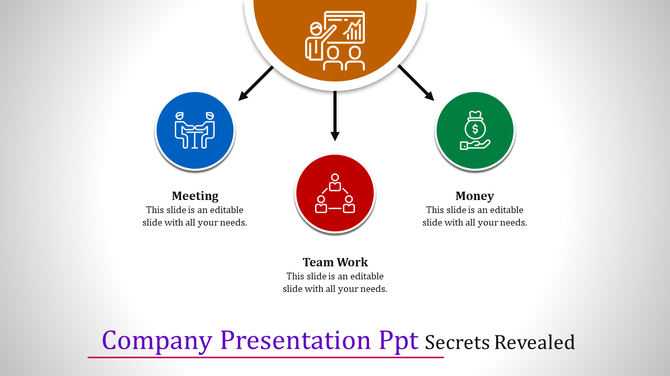 A company PPT slide showing three interconnected colorful icons representing a meeting, teamwork, and money with text.