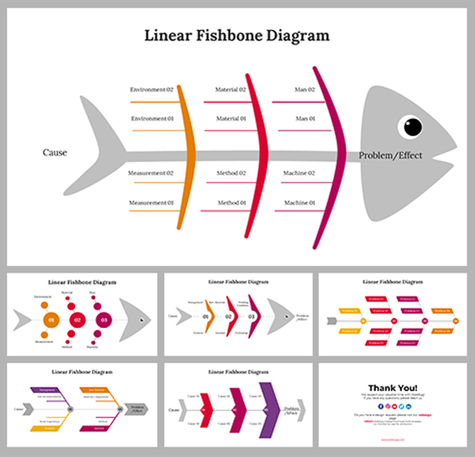 linear fishbone diagram slide deck with segmented bones highlighting causes and a fish head for the problem. 