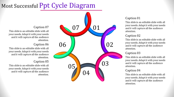 A PPT cycle diagram slide with seven colorful interlocking circles, each numbered from 1 to 7, with captions to each stage.