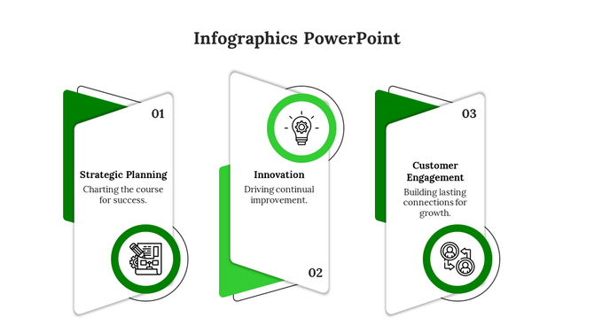 Infographic PowerPoint slide showing three steps strategic planning, innovation, and customer engagement with green icons.