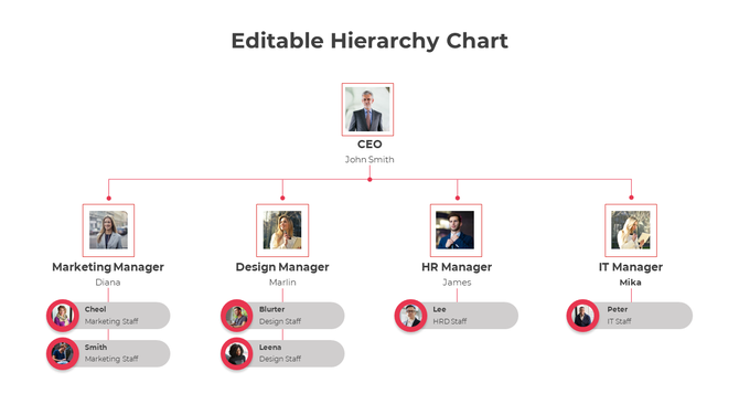 Hierarchy chart slide showing CEO and department managers with staff under each.