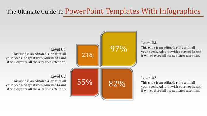 Infographic with four sections in yellow, orange, and red blocks showing percentages and descriptive text.
