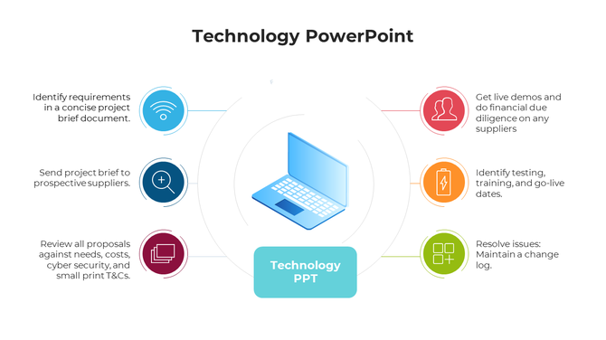 Technology themed diagram showing six key steps around a central blue laptop, with colorful icons and descriptions.