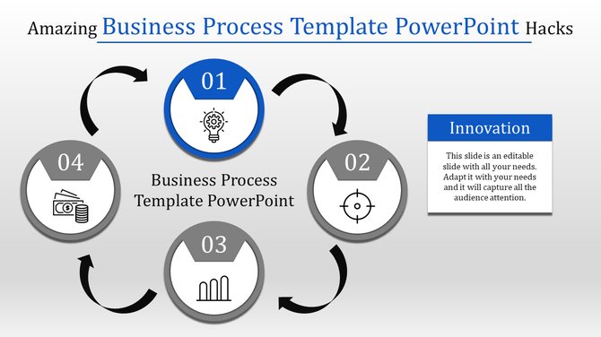 Circular business process template with four steps, each represented by a numbered circle with icons, connected by arrows.