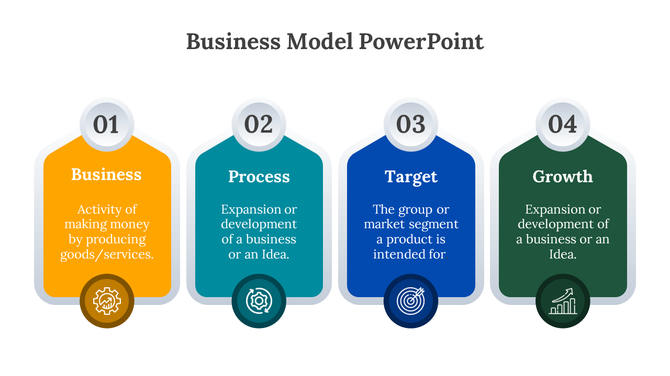 Business model PowerPoint slide with four key concepts from Business to Growth, each with descriptive text and icons.