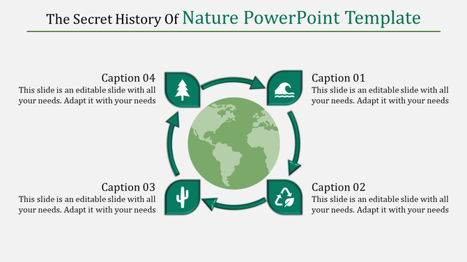 Circular infographic featuring a green globe at the center, surrounded by four nature icons and captions in a cycle format.