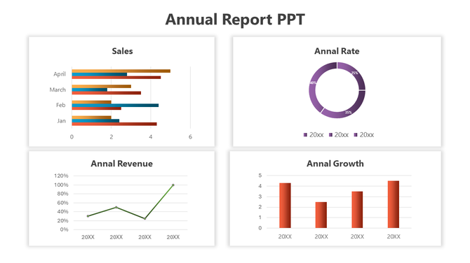 Annual report slide displaying a sales bar chart, an rate donut chart, anrevenue line graph, and an growth bar chart.
