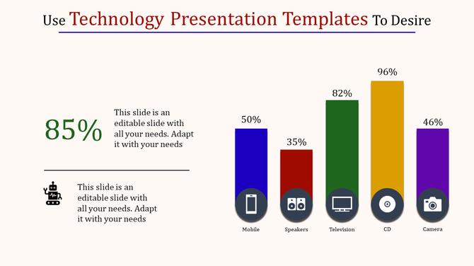 Technology slide with five colorful bars for different devices, showing percentages, and highlighting statistic in green.