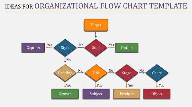Flowchart design with multicolored shapes and arrows, showcasing an organizational flow layout on a white background.