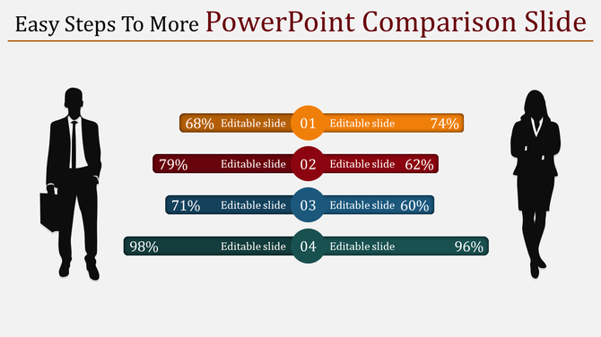 Comparison slide for PowerPoint showing progress percentages for four steps with icons of a man and a woman.