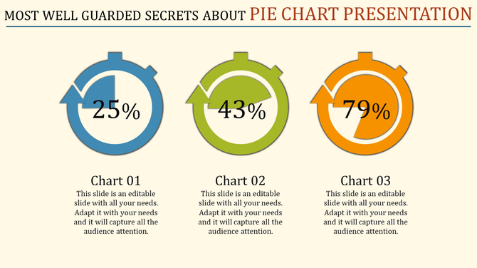 Pie chart presentation slide showing three charts with percentages with text placeholders.