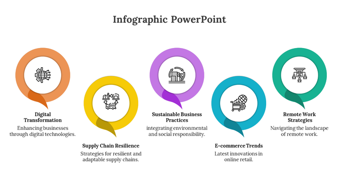 Horizontal infographic featuring five topics from digital transformation to remote work, each with a colorful circular icon.