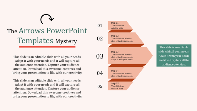 Infographic featuring stacked orange arrows for steps, numbered 01 to 05, with a green description panel on the right.