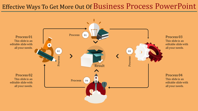 Flowchart style infographic showing four steps of a process with creative icons and arrows on an orange backdrop.