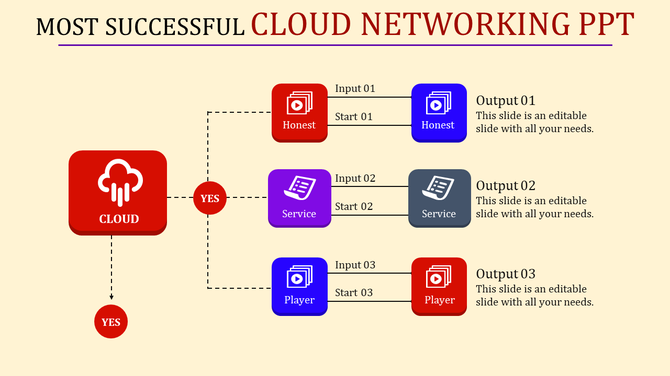 Cloud networking template with three input and output showing in colored square boxes in a  cream background.