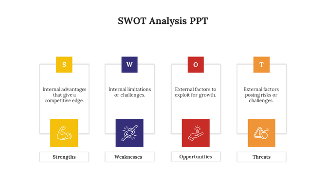 Four vertical blocks representing SWOT elements in yellow, purple, red, and orange, with icons and text.