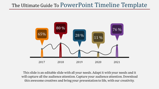 Creative PowerPoint timeline with percentage markers for each year from 2017 to 2021 with placeholder text.