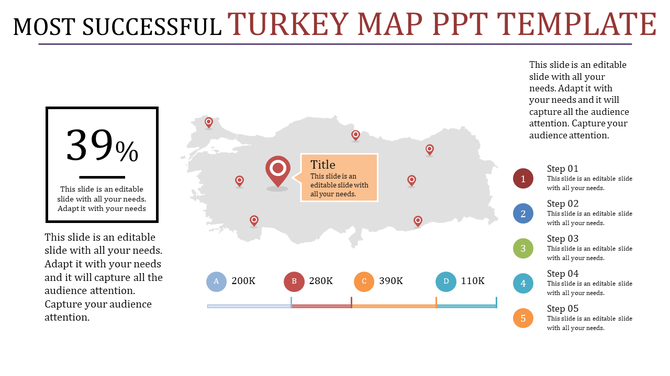 Gray Turkey map with red location markers, text sections, and a horizontal line with colorful labels below.