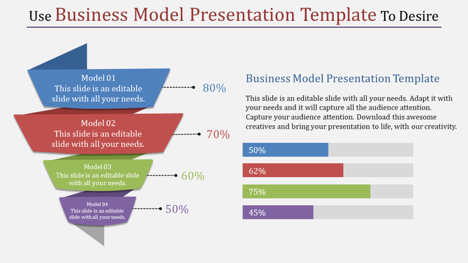 A business model presentation template showing four models with varying percentages and corresponding color coded sections.