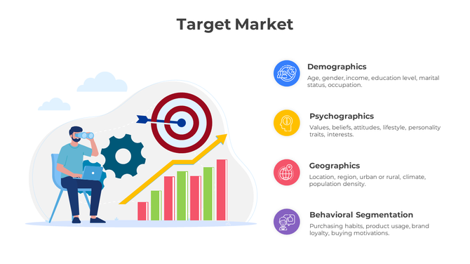 A diagram illustrating target market segmentation from demographics to behavioral segmentation with icons and descriptions.