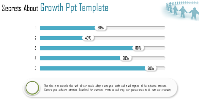 Horizontal bar chart with five blue bars showing percentages, and a circular icon with text below.