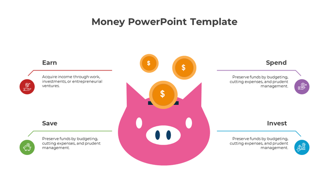 Pink piggy bank graphic with dollar coins above, surrounded by color-coded text blocks detailing financial actions.
