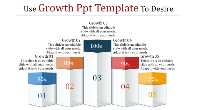 3D bar chart with five blocks showing percentages and growth labels, in blue, orange, gray, red, and yellow.