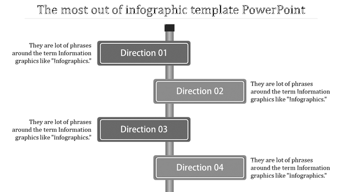 Vertical signpost infographic with four dark gray directional signs labeled sequentially, connected to side text blocks.