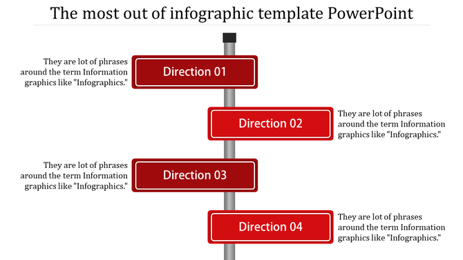 Vertical signpost infographic with four red directional signs labeled connected to side text blocks on both sides.