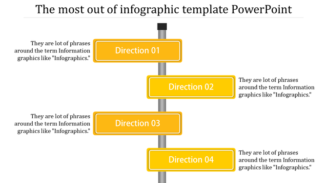 Vertical signpost with four yellow directional signs, each labeled with text, aligned alternately on a gray pole.