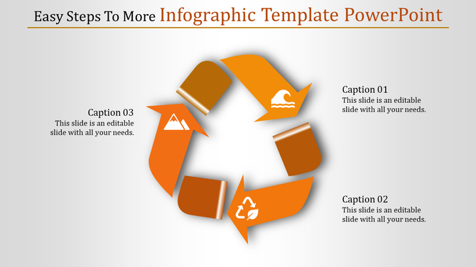 A PPT slide with an orange circular infographic showing three steps in a recycling process, with captions for each step.