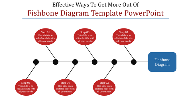 Fishbone diagram PowerPoint template with red oval steps branching out to identify causes leading to a main issue box.