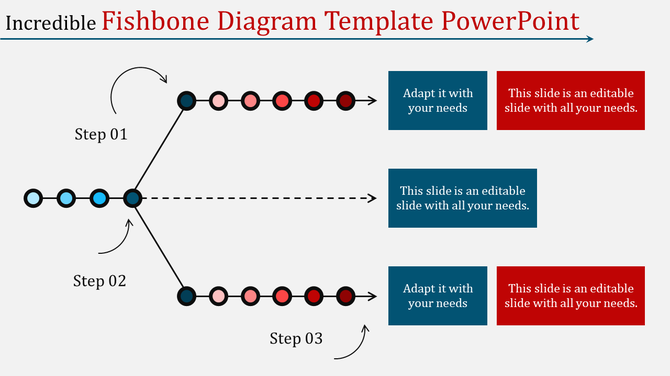 Structured fishbone diagram showing three steps, each linked to blue and red text boxes, on a white background.