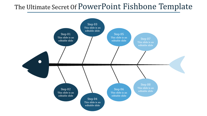 Fishbone diagram showcasing eight steps, arranged symmetrically along a black central axis, with blue gradient ovals.