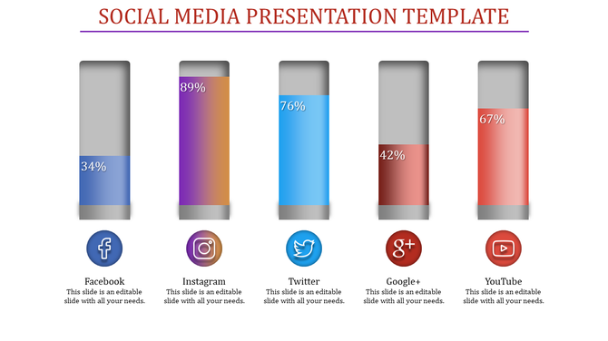 Social media template showing percentage-filled bars for five platforms, aligned with icons below each bar.