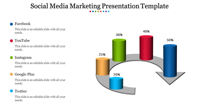 Social media marketing PowerPoint template showing five platforms with percentage based bar charts with placeholder text.