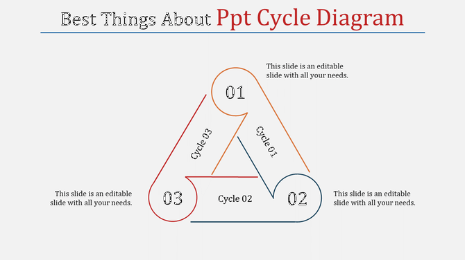 Cycle diagram forming a triangle, featuring three numbered stages with curved and straight connecting lines.